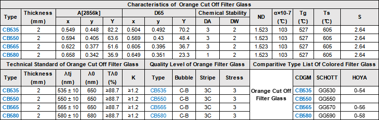 Characteristics Technical Standard Quality Level of Orange Cut Off Optical Glass Filter .png