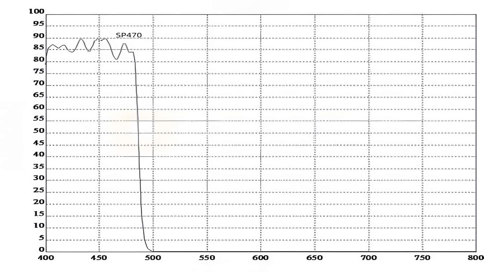 SP470nm short pass filter spectral curve.jpg