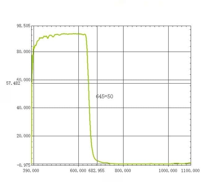 SP650nm short pass filter Spectral Curve.jpg