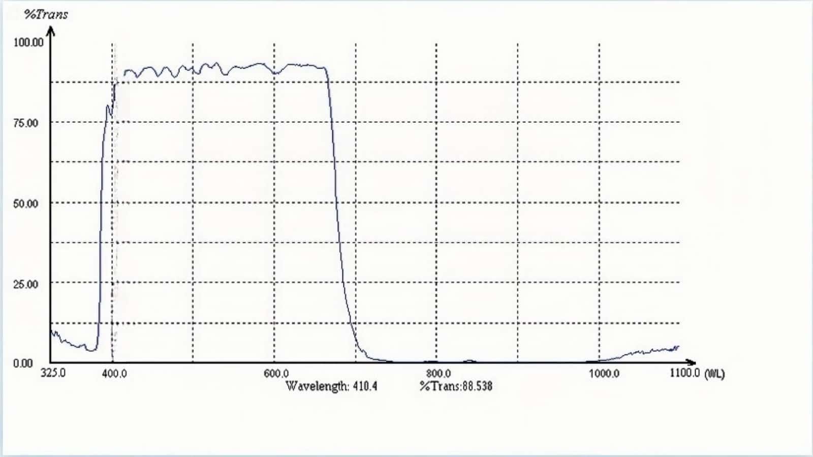 SP675nm short pass filter Spectral Curve.jpg