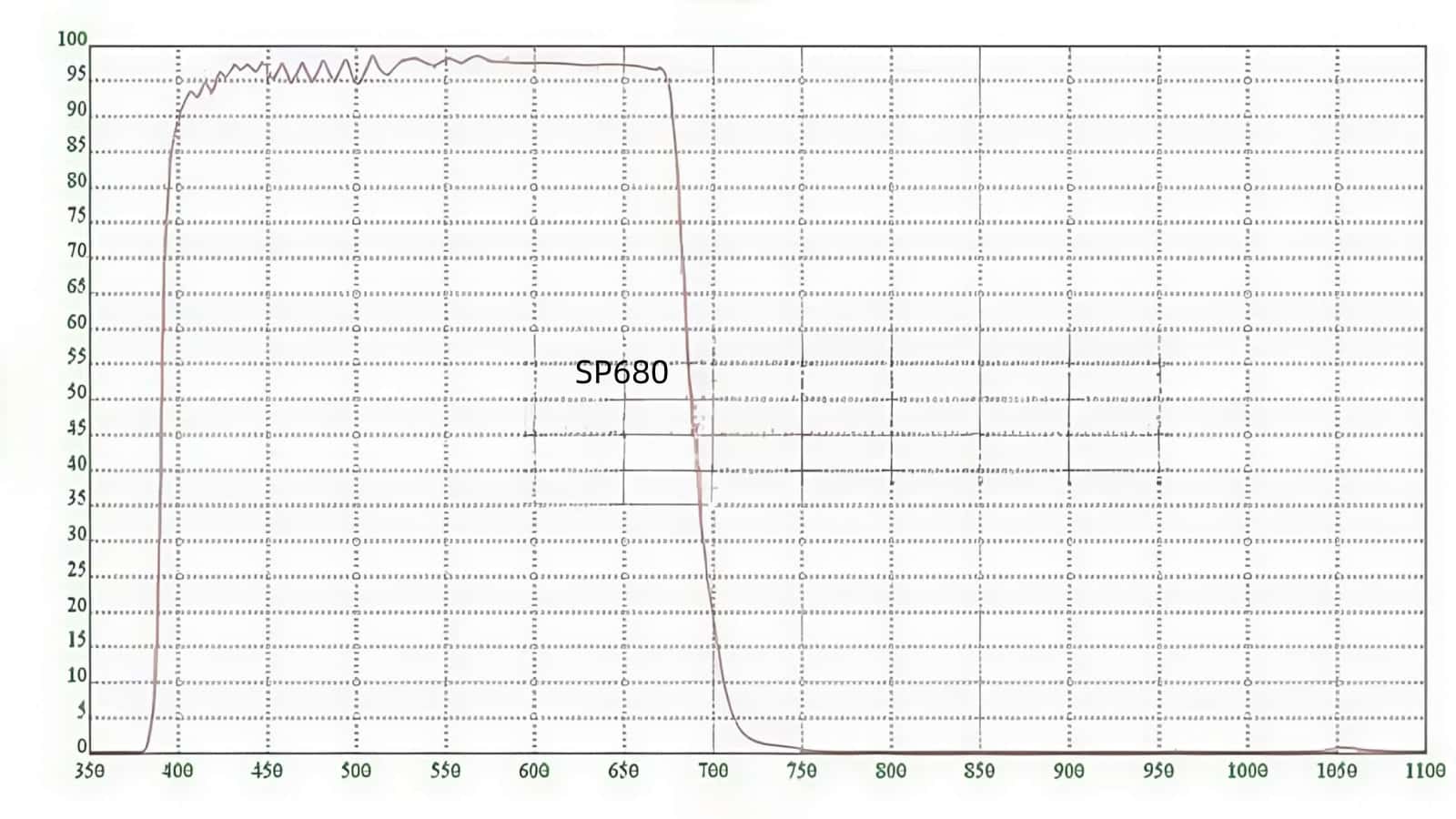 SP680nm short pass filter  Spectral Curve.jpg