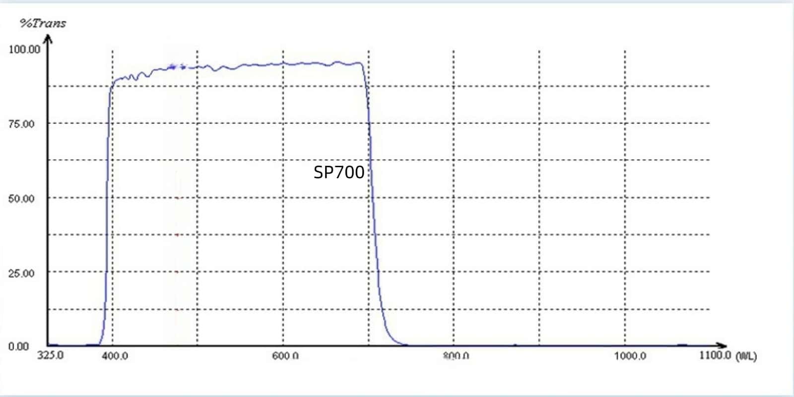 Spectral Curve SP700nm short pass filter.jpg