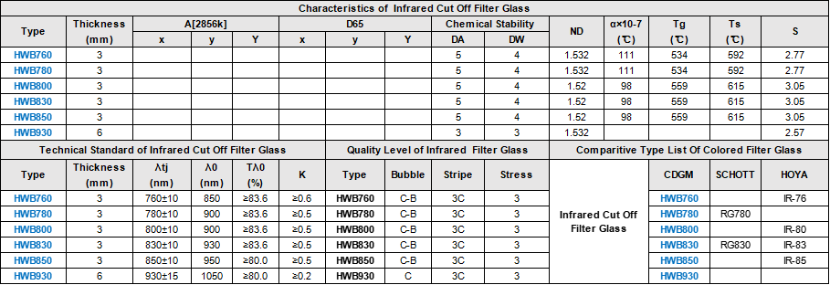 Characteristics Technical Standard Quality Level of Infrared Cut Off Optical Glass Filter .png