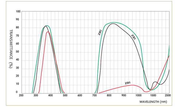 Violet Glass Filter Spectral Curve.jpg