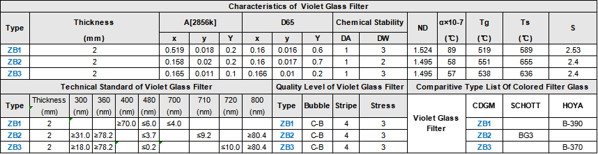 Characteristics Technical Standard Quality Level of Violet Selective Absorption Optical Glass Filter .png