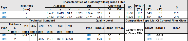 Characteristics Technical Standard Quality Level of Golden(Yellow)  Selective Absorption Optical Glass Filter.png