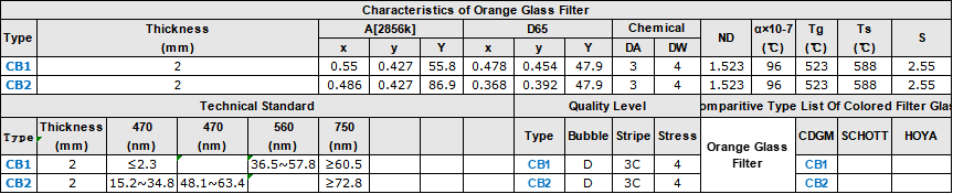 Characteristics Technical Standard Quality Level of Orange Selective Absorption Optical Glass Filter .png