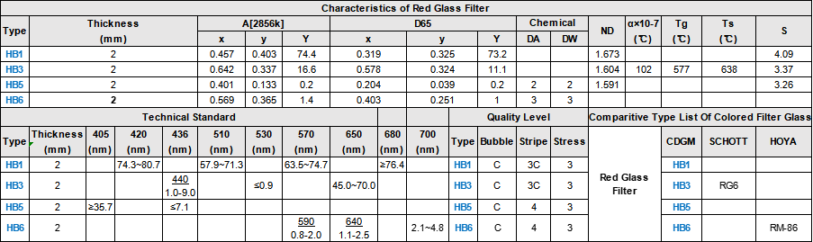 Characteristics Technical Standard Quality Level of Red Selective Absorption Optical Glass Filter .png