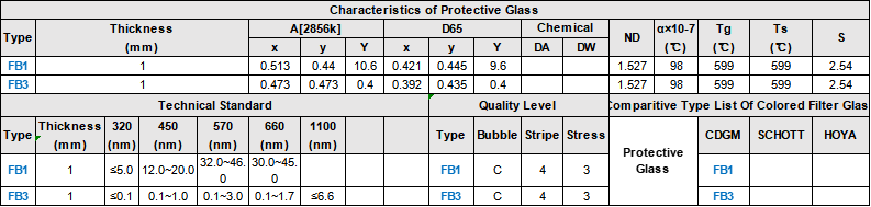 Characteristics Technical Standard Quality Level of Protective Selective Absorption Optical .png