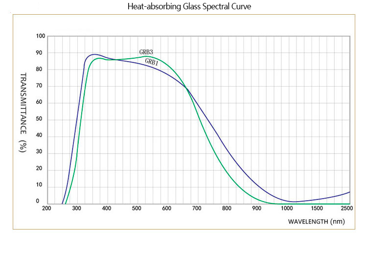 Heat-absorbing Glass Spectral Curve.jpeg