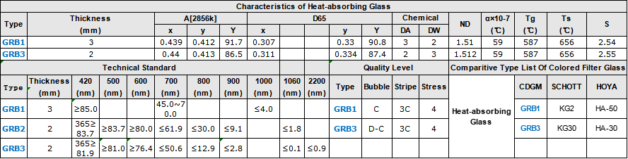 Characteristics Technical Standard Quality Level of Heat-absorbing Selective Absorption Optical Glass Filter .png