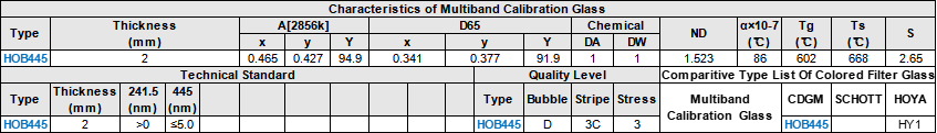 Characteristics Technical Standard Quality Level of HOB445 Multiband Calibration Selective Absorption Optical Glass Filter  .png