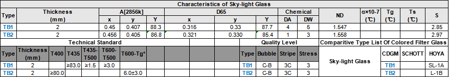 Characteristics Technical Standard Quality Level of Sky-light Selective Absorption Optical Glas.png