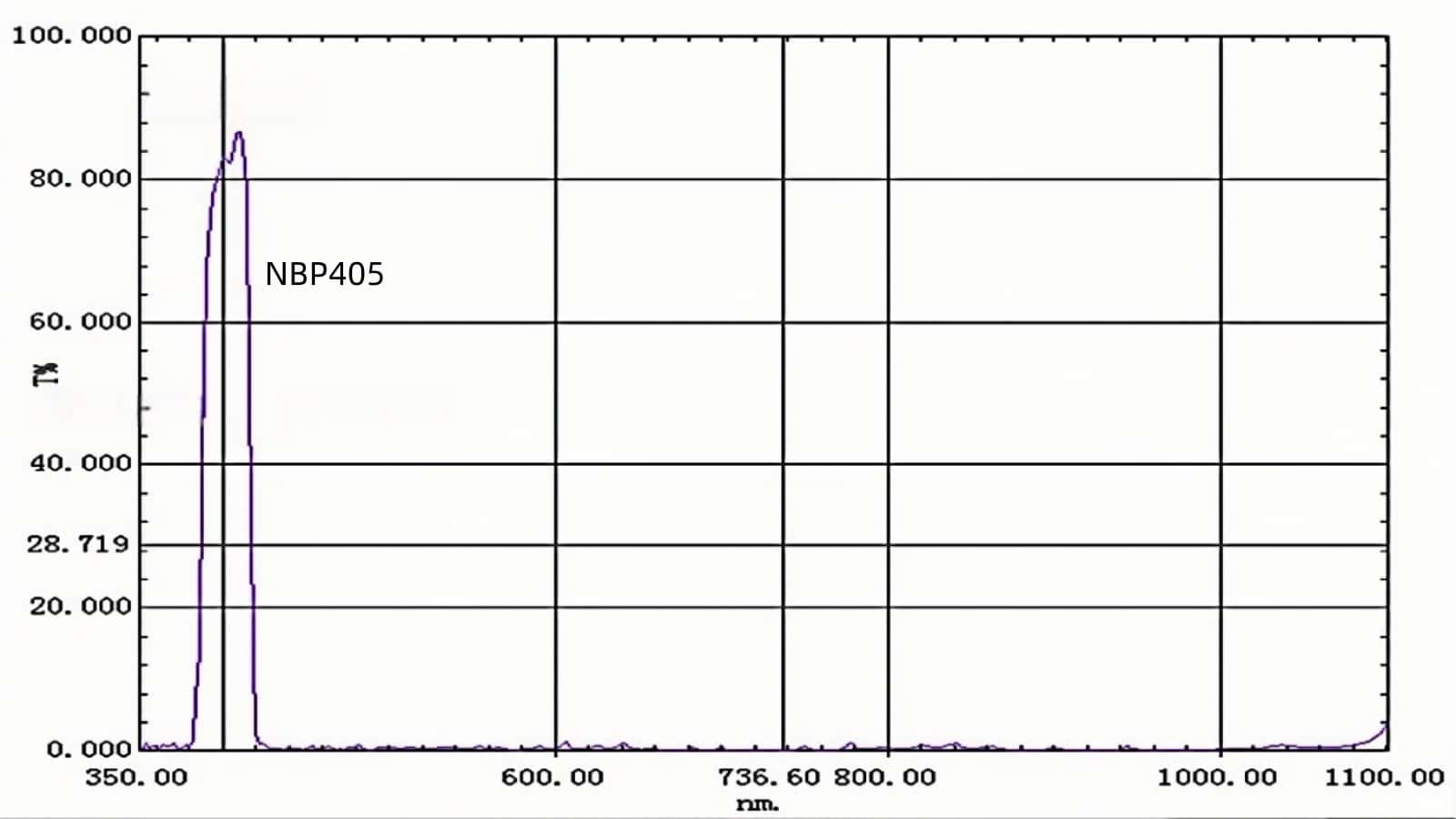 03 NBP405nm narrow bandpass filter.jpg