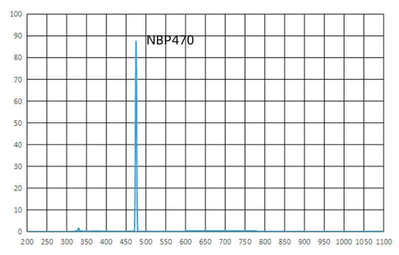 NBP470nm narrow bandpass filter.jpg