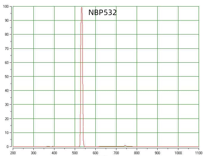 03 NBP 532nm narrow band pass filter.jpg