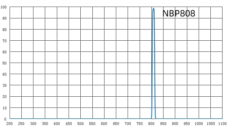 03 NBP808nm narrow bandpass filter.jpg