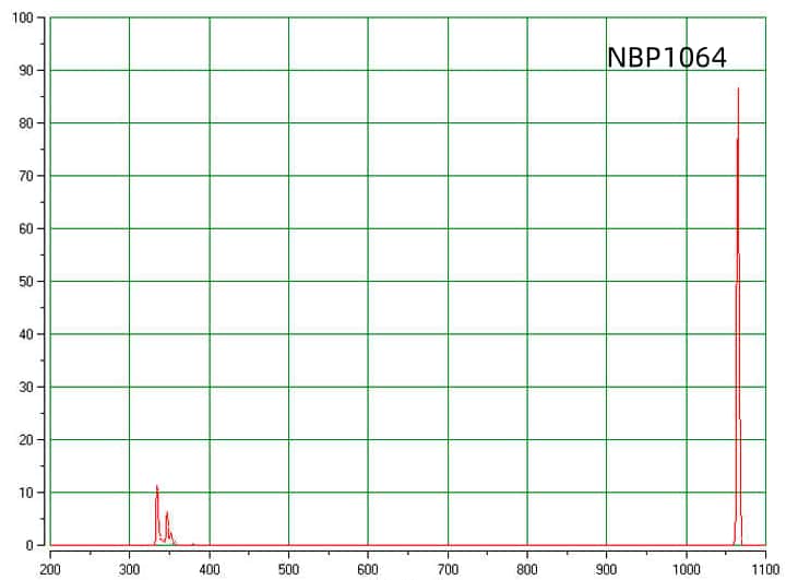 04 NBP1064nm narrow bandpass filter.jpg