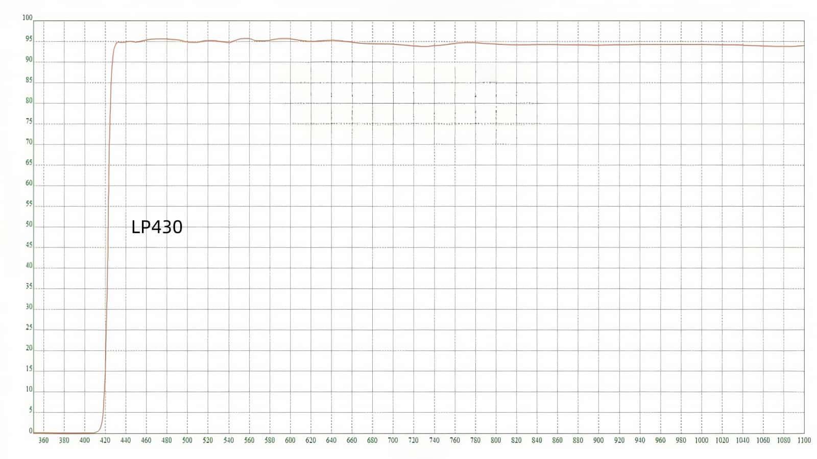 02 LP430nm Long pass filter.jpg