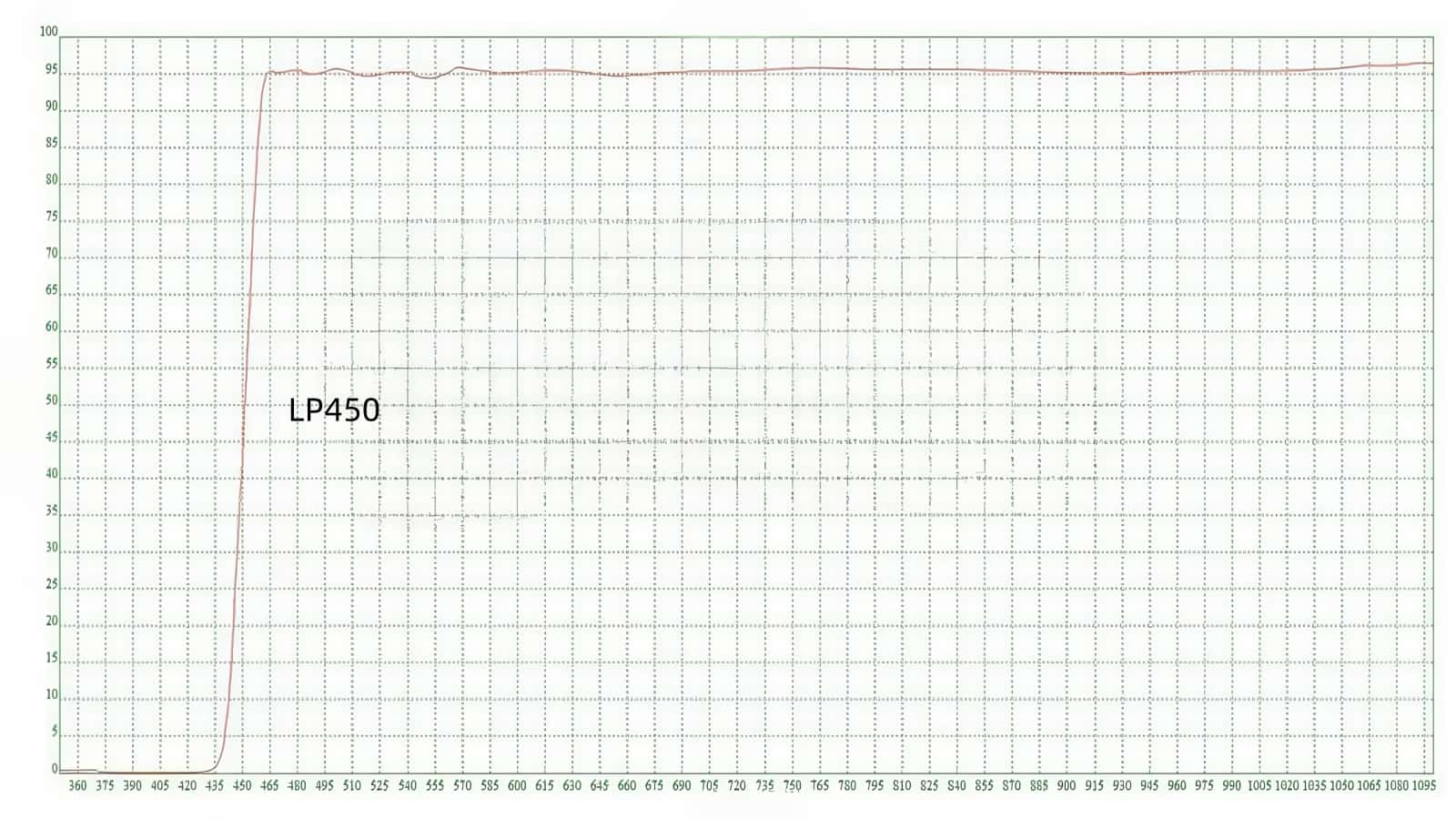 02 LP450nm Long pass filter.jpg