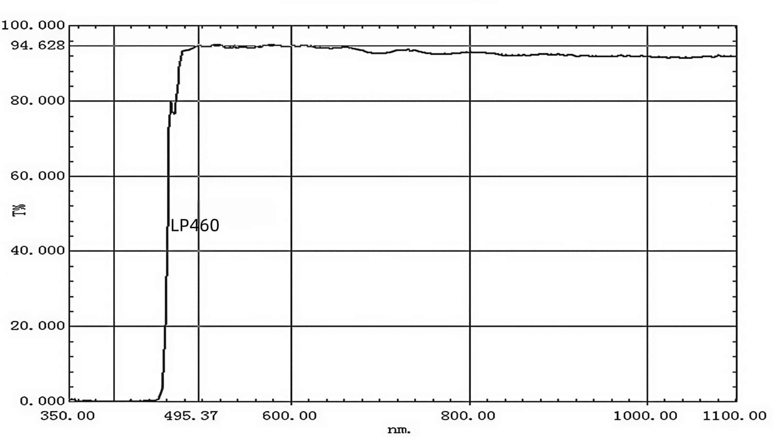 02 LP460nm Long pass filter.jpg