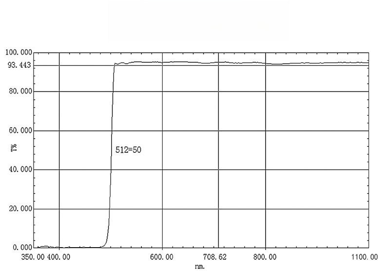 03 LP510nm Long pass filter.jpg