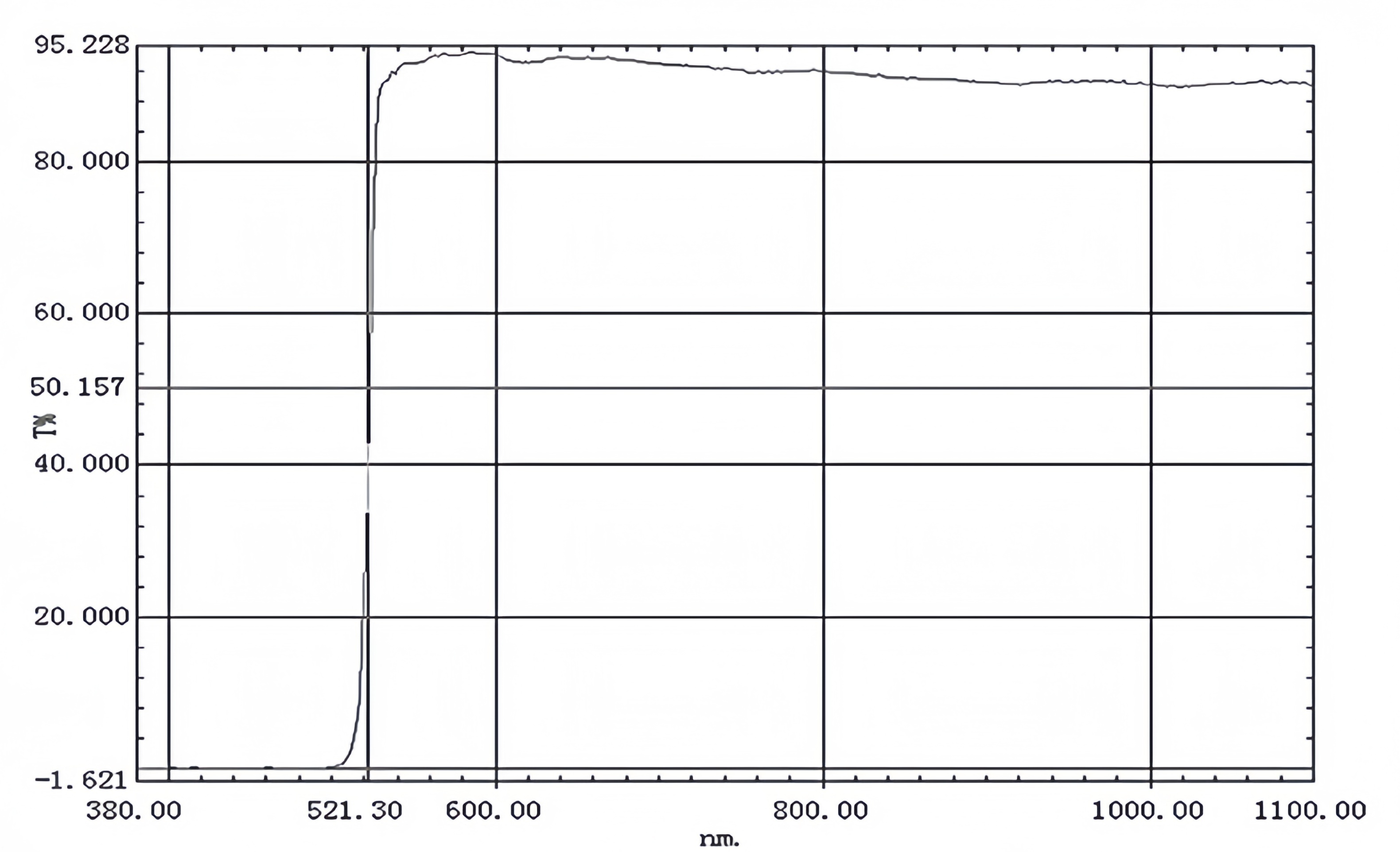 02 LP520nm Long pass filter.jpg