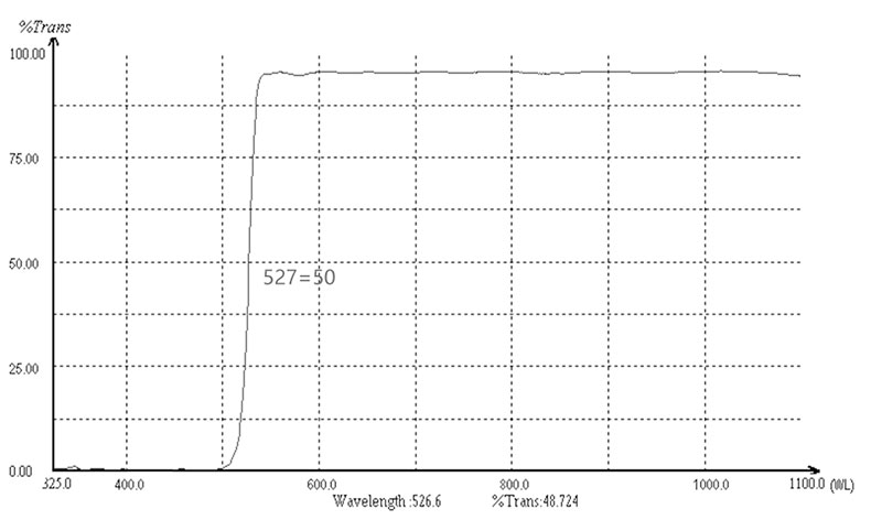 03 LP530nm Long pass filter.jpg