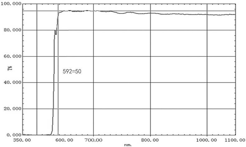 02 LP590nm Long pass filter.jpg