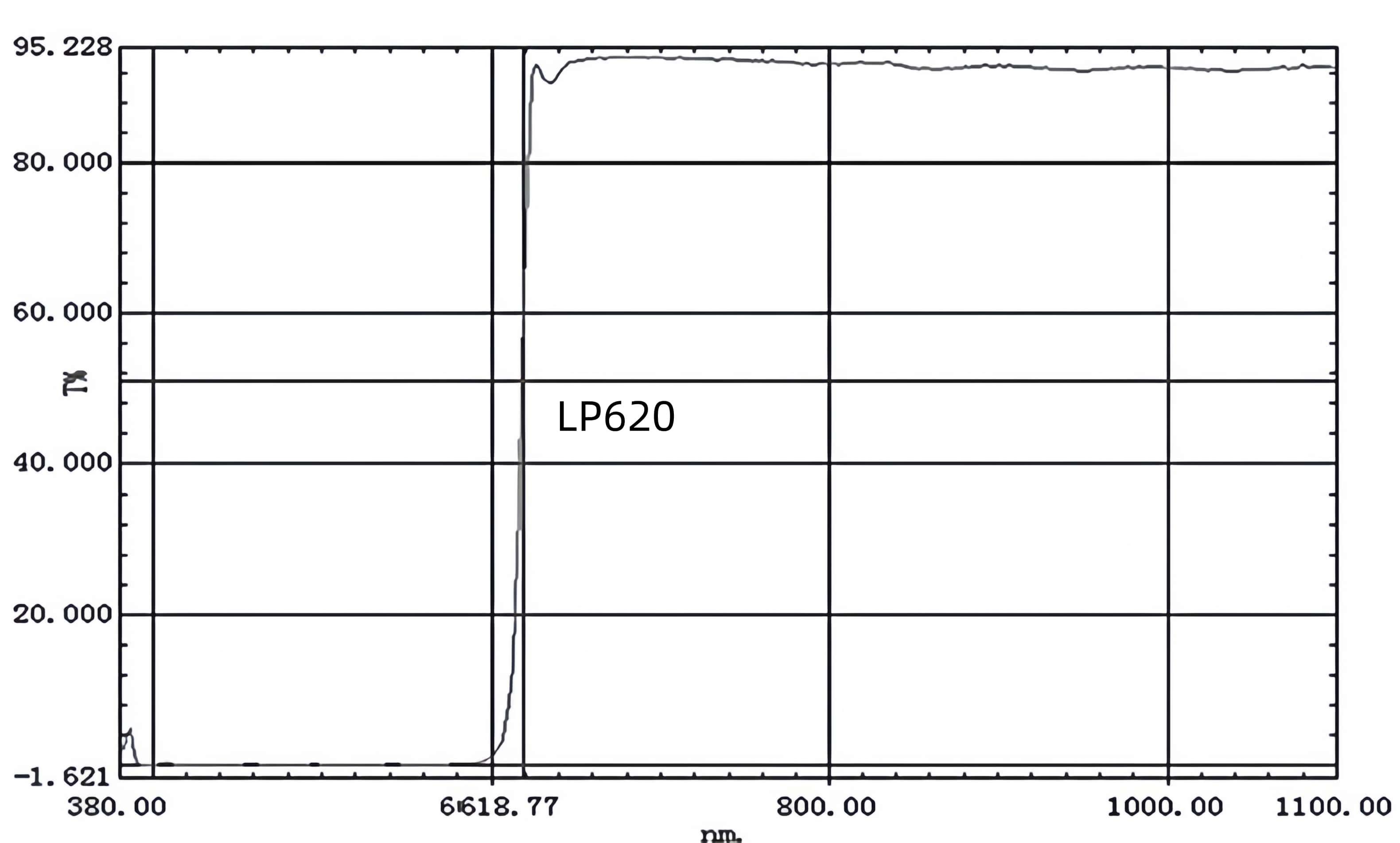 02 LP620nm Long pass filter.jpg