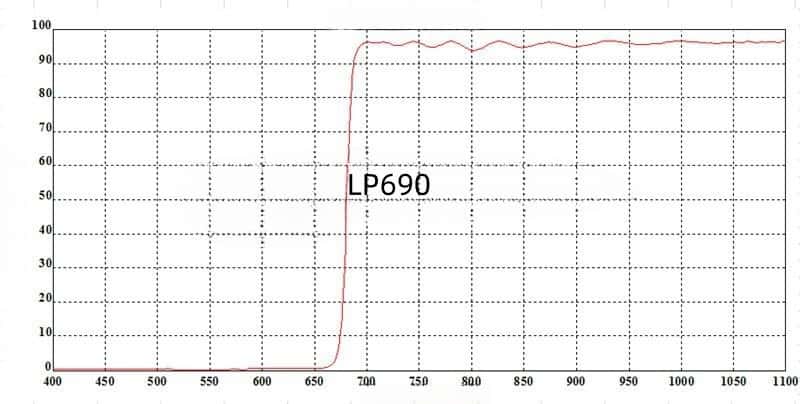 02 LP690nm Long pass filter.jpg