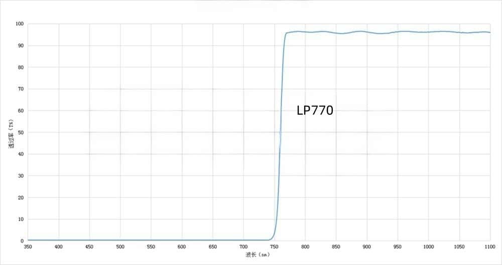 02 LP770nm Long pass filter.jpg