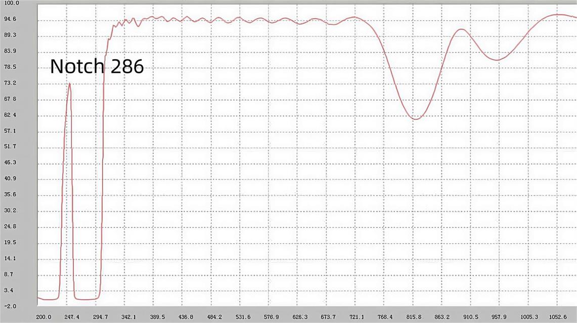 283nm Notch Optical Filter Spectral Curve.jpg