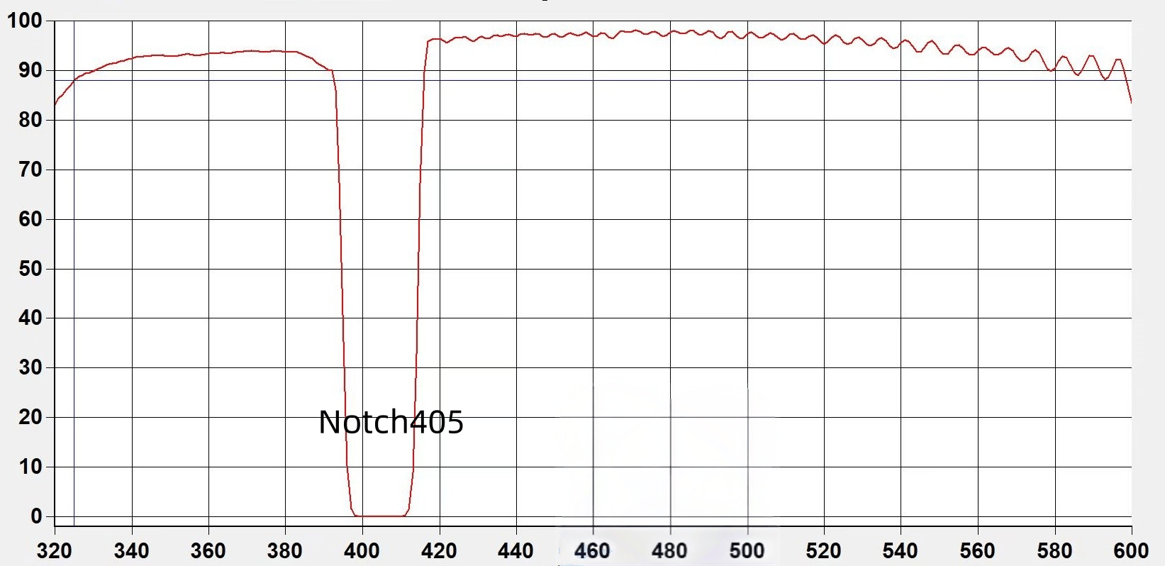 405nm Notch Optical Filter Spectral Curve.png