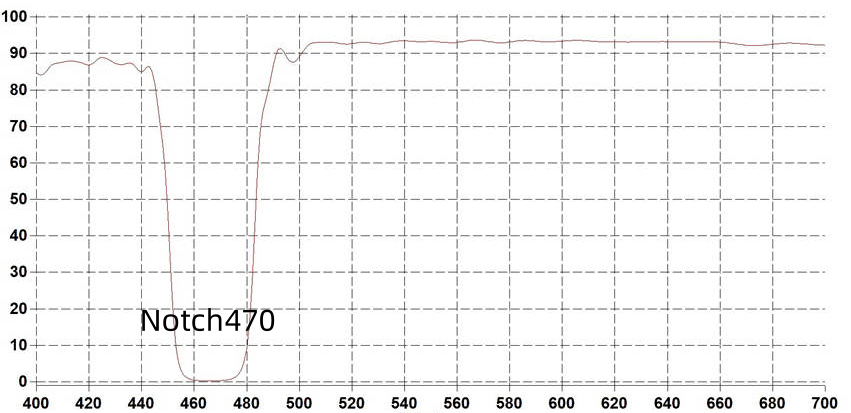 470nm Notch Optical Filter Spectral Curve.jpg