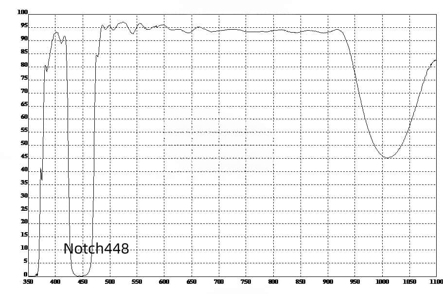 448nm Notch Optical Filter Spectral Curve.jpg