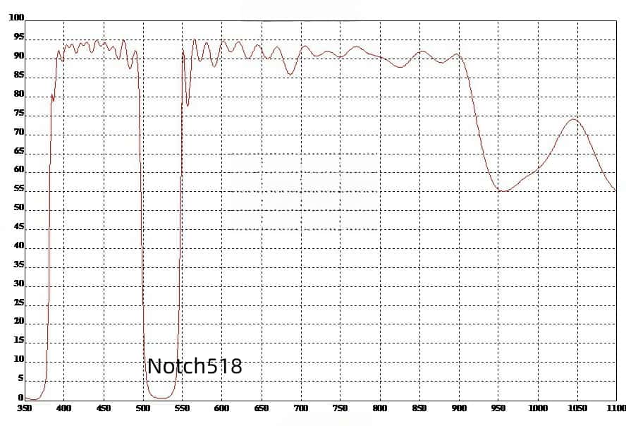 518nm Notch Optical Filter Spectral Curve .jpg
