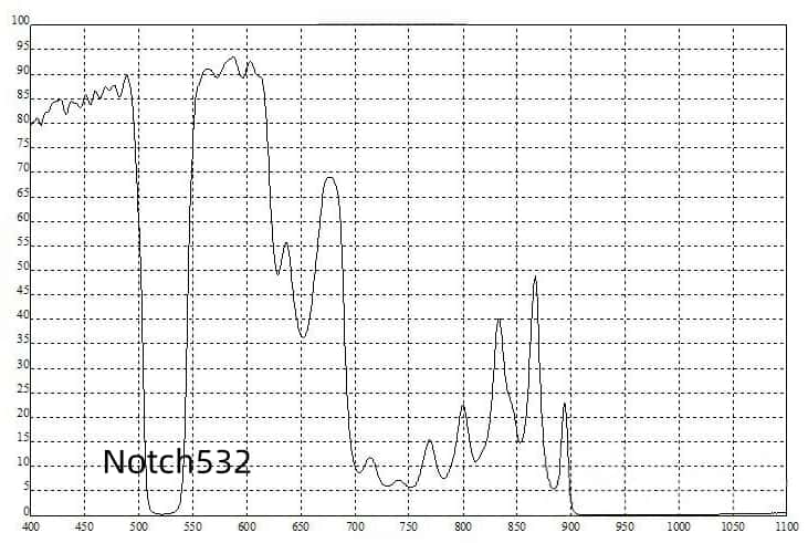532nm Notch Optical Filter Spectral Curve.jpg