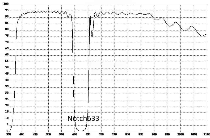 633nm Notch Optical Filter Spectral Curve.jpg