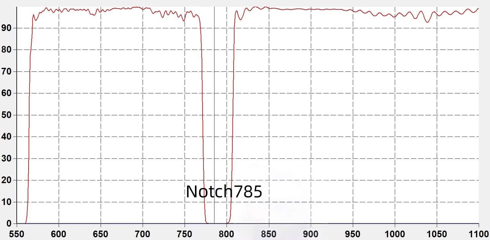 785nm Notch Optical Filter Spectral Curve.jpg