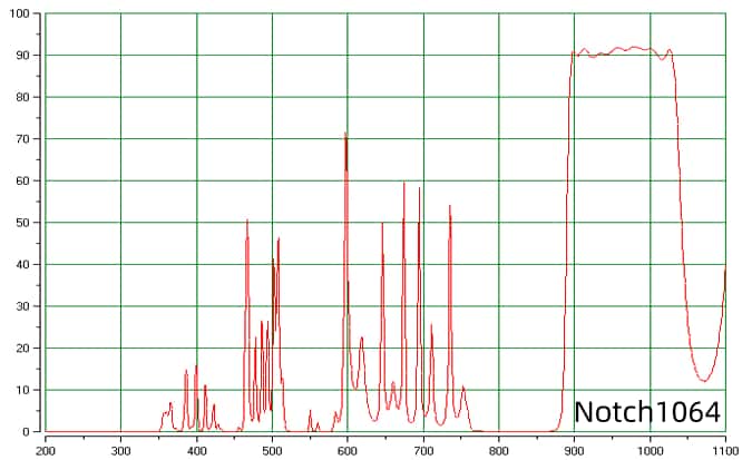 1064nm Notch Optical Filter Spectral Curve .jpg
