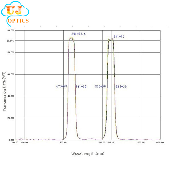 640nm 850nm Narrow Double Bandpass Filter Spectral Curve.jpg