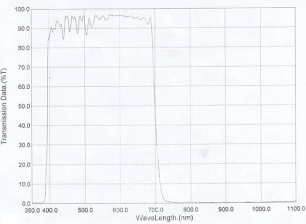 IR Cut Off Filter.jpg