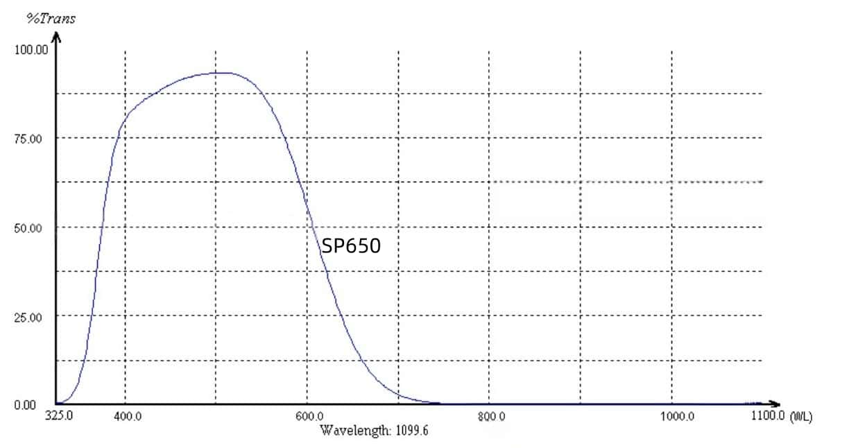650nm IR Cut Off Filter Spectral Curve.jpg