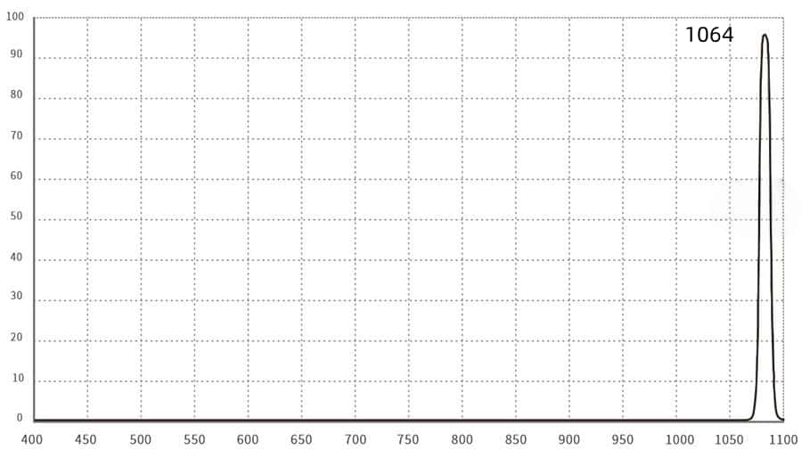 1064nm Laser welding filter glass Spectral Curve .jpg