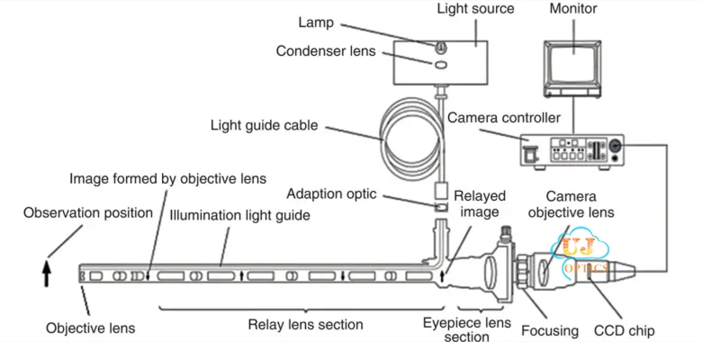 6  rigid endoscope rod lens objective lens.jpg