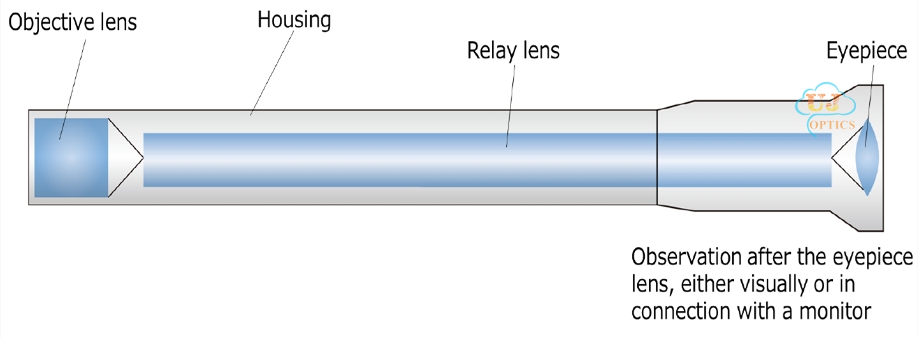 1 rigid endoscope objective lens.jpg