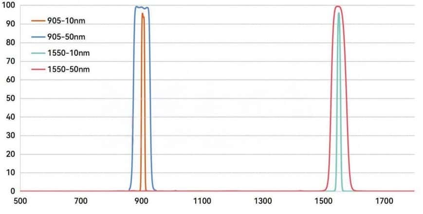0 1550nm Laser Lidar Filter.jpg