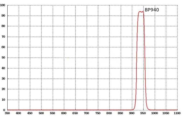 01 940nm Laser Lidar Filter.jpg
