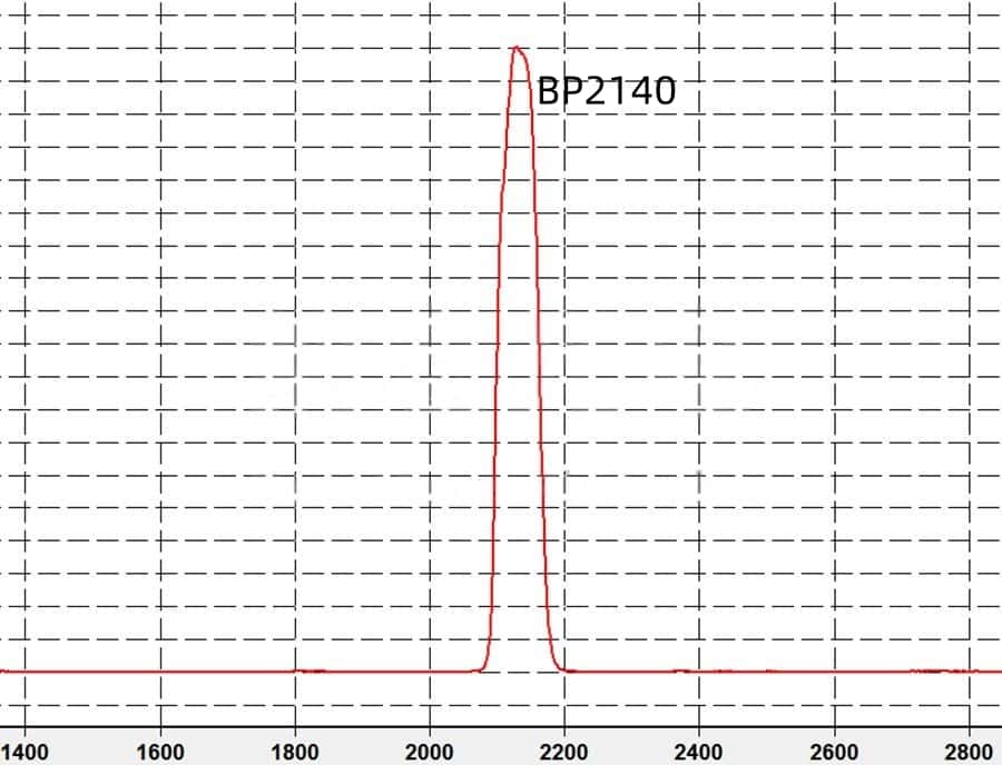 01 2140nm holmium laser lithotripsy filter glass.jpg